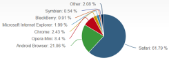 Ranking Navegadores Abril 2013